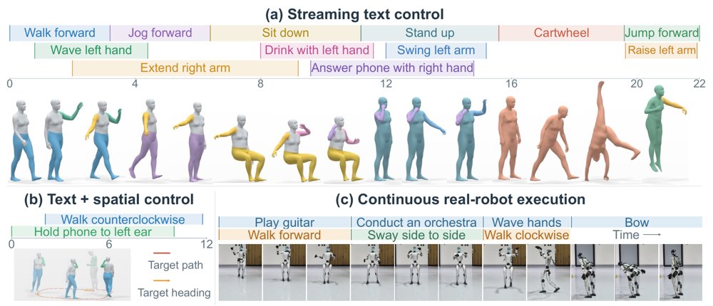 Streaming Multi-Track Timeline Control for 3D Human Motion Generation Figure 1