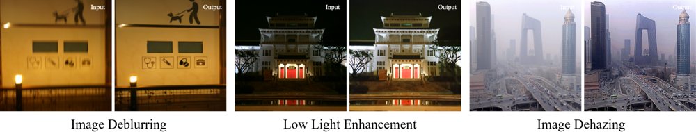 Dynamic Time Step Prediction in Inverse Heat Dissipation for Blur-Like Image Restoration Tasks Figure 1