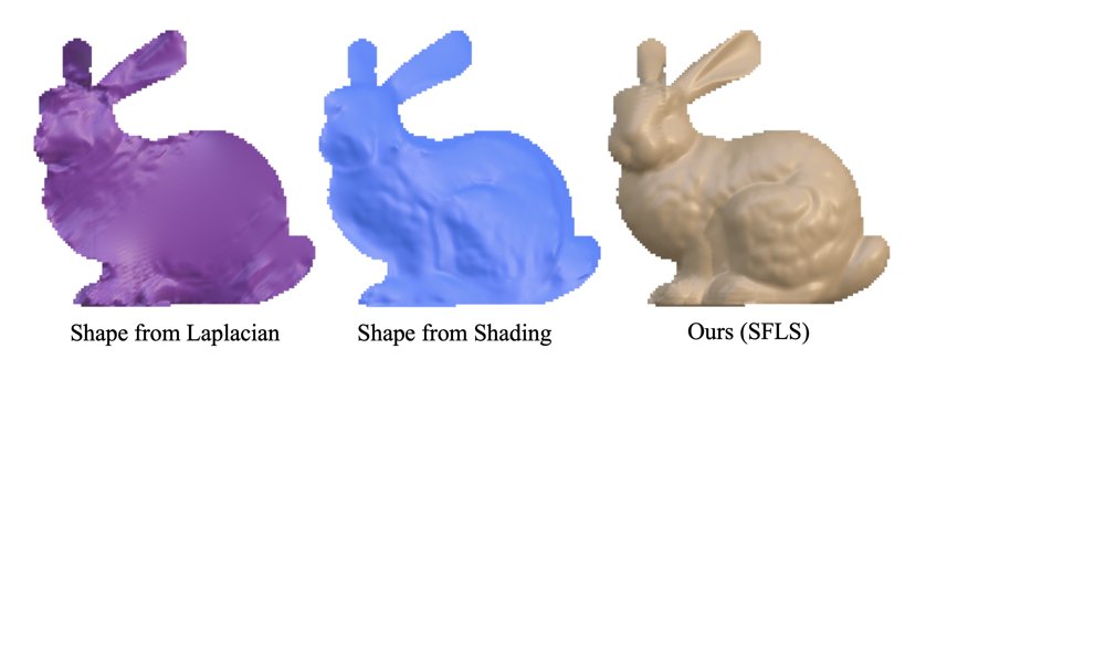 A Theory of Shape Reconstruction from Heat Conduction and Shading Figure 1
