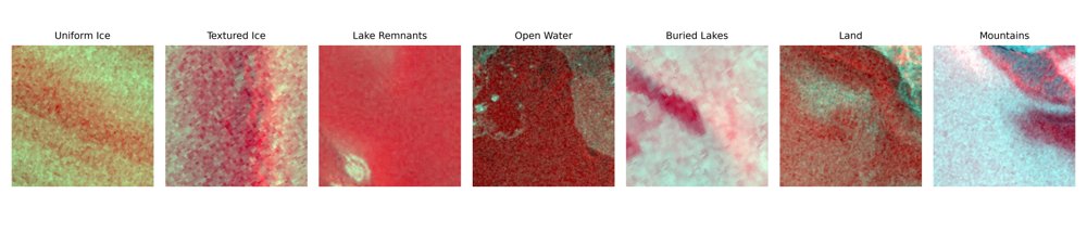 Why Convolution Still Matters: Evaluating Inductive Biases in Cryospheric Image Classification Figure 1