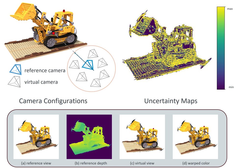 VCURF: Virtual Camera-based Uncertainty of Radiance Fields Figure 1