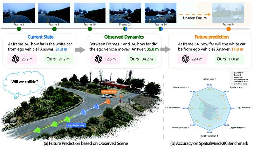 From Sight to Foresight: Predictive Spatial Reasoning in Vision-Language Models Figure 1