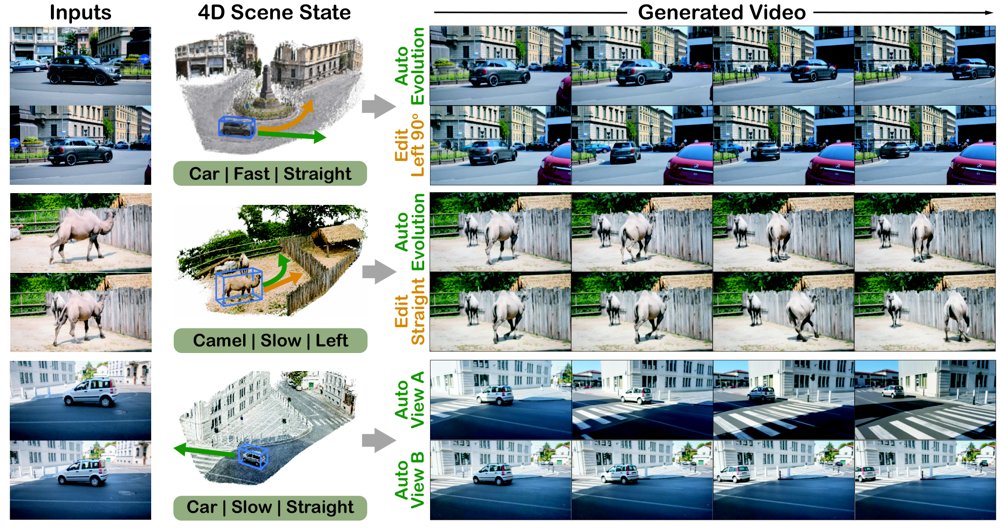 Kepler4D: Controllable Future Video Generation via 4D Scene State Evolution Figure 1