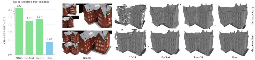 Sparse-GS2Mesh: 3D Gaussian Splatting Guided by Novel Stereo Views and 2DGS for Sparse View Surface Reconstruction} Figure 1