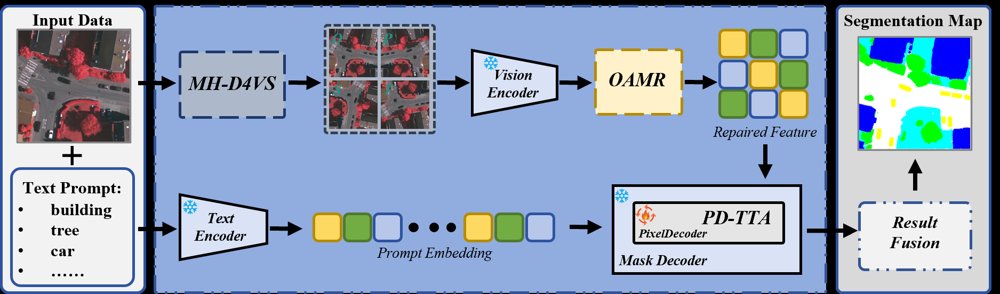 A Geometric-Transformation Feature-Adaptive Manifold Restoration Method for Open-Vocabulary Semantic Segmentation of Remote Sensing Images Figure 1