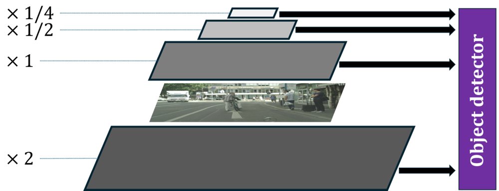 Any-scale Object Detection using Arbitrary-scaled Images Figure 1