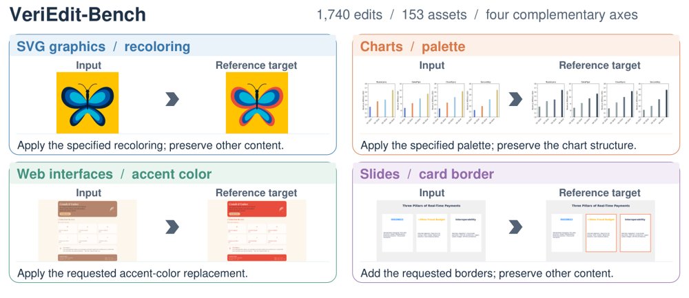 Beyond Plausibility: Verifiable Fine-Grained Image Editing on Structured Assets Figure 1