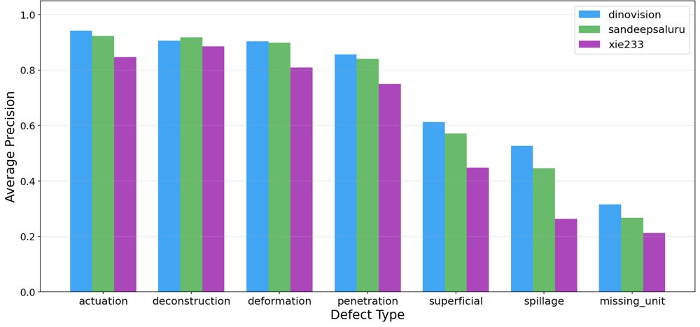 Detecting Defects that Matter: An Application-Driven Benchmark for Anomaly Detection in Manufacturing and Retail Logistics (VAND 4.0 Challenge) Figure 1