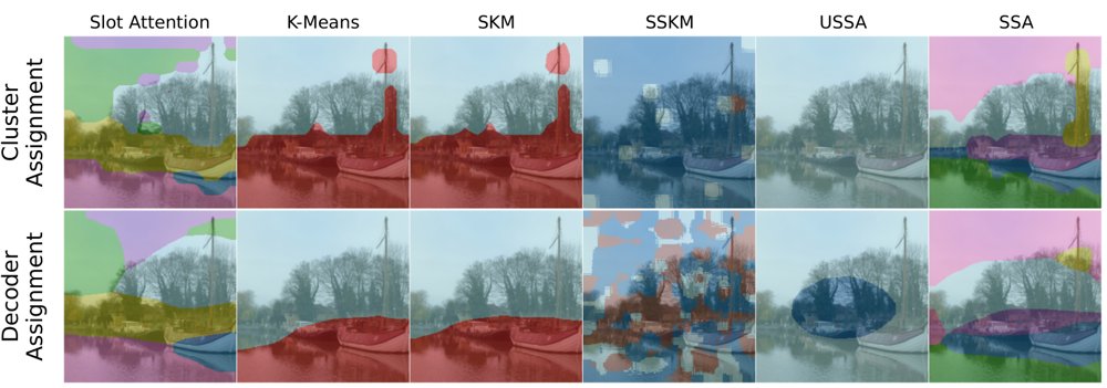 Understanding Clustering in Slot Attention via Particle Dynamics Figure 1