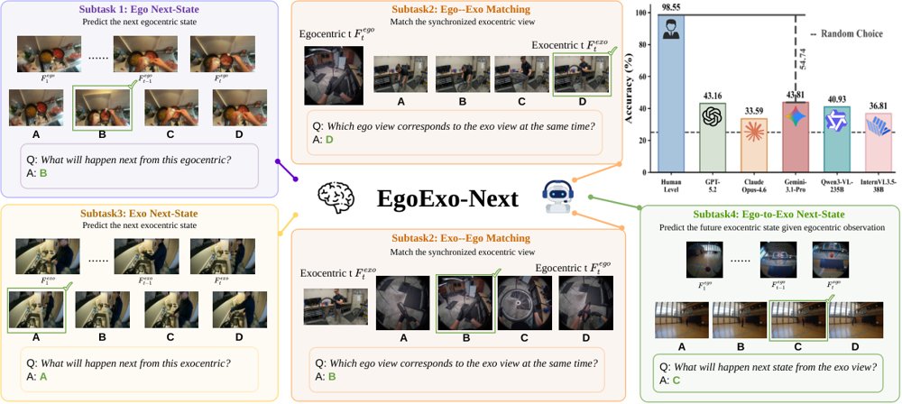 EgoExo-Next:Benchmarking Vision-Language Models on Visual-Option Next-State and Cross-View Reasoning Figure 1