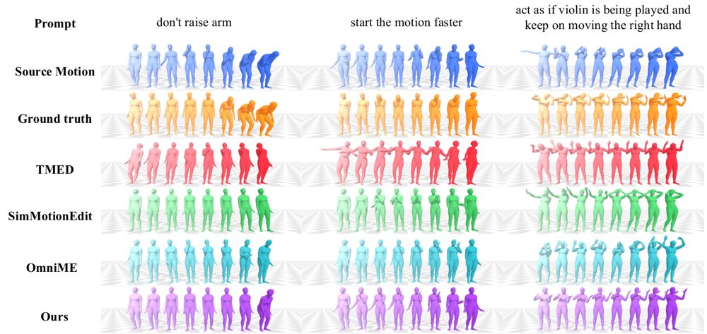 TAME:Topology-Aware Text-Driven Motion Editing across Heterogeneous Humanoid Skeletons Figure 1