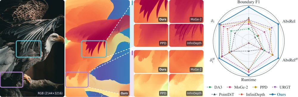 EagleDepth: Efficient Fine-Grained Depth Estimation via Pixel Diffusion Decoder Figure 1
