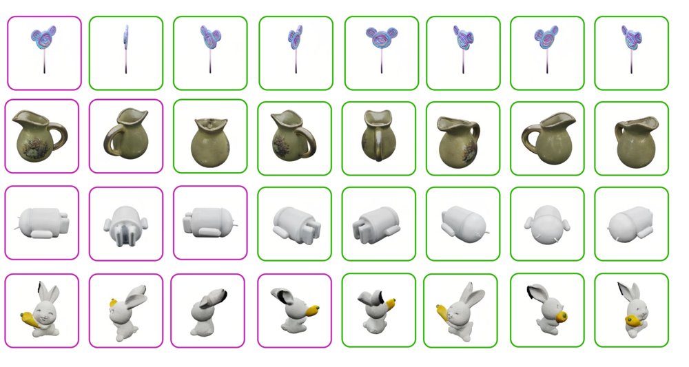NAMVIS: Next-Scale Autoregressive Multi-View Image Synthesis Figure 1