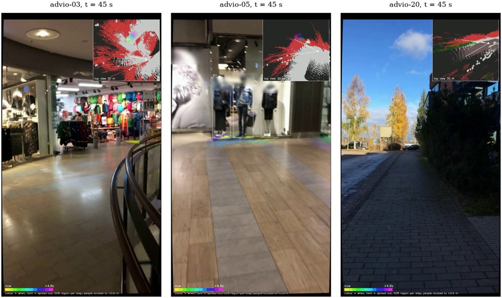 Probabilistic Pedestrian Forecasts from a Handheld Phone: World-Frame Heat Maps, Visual-Inertial Height Drift, and Evaluation without Ground Truth Figure 1