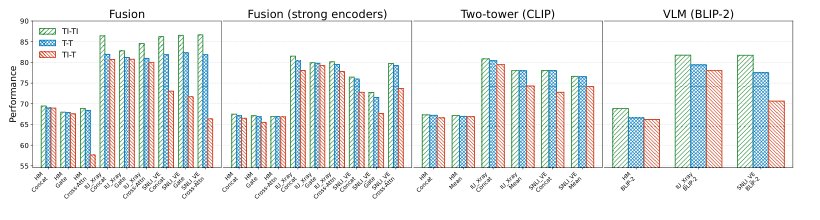 Do More Modalities Always Help? A Geometric Perspective on Missing-Modality Robustness Figure 1