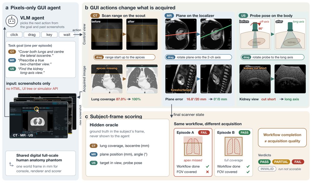 MedImageOSWorld: Benchmarking GUI Agents for Medical Image Consoles Figure 1