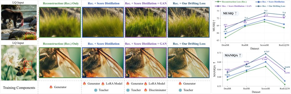 DriftSR: One-Step Real-World Image Super-Resolution via Distribution Drifting Figure 1
