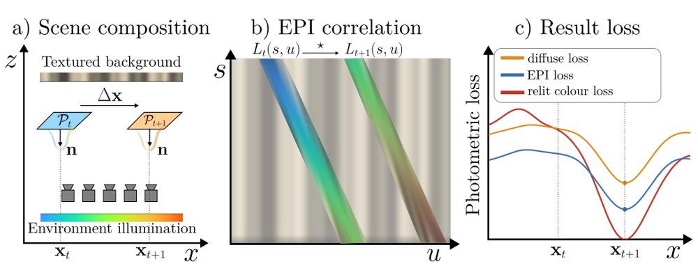 Reflection-Robust 6DoF Object Tracking with Light Fields Figure 1