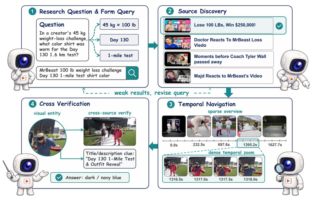 VideoResearchAgent: Grounded Task Synthesis and Sim-to-Real RL for Open-Web Video Research Figure 1