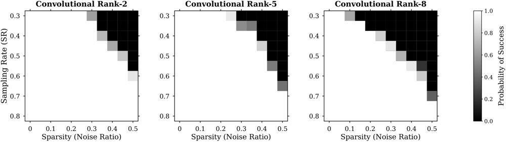 Robust Tensor Completion via Reflective Convolution Nuclear Norm Minimization Figure 1
