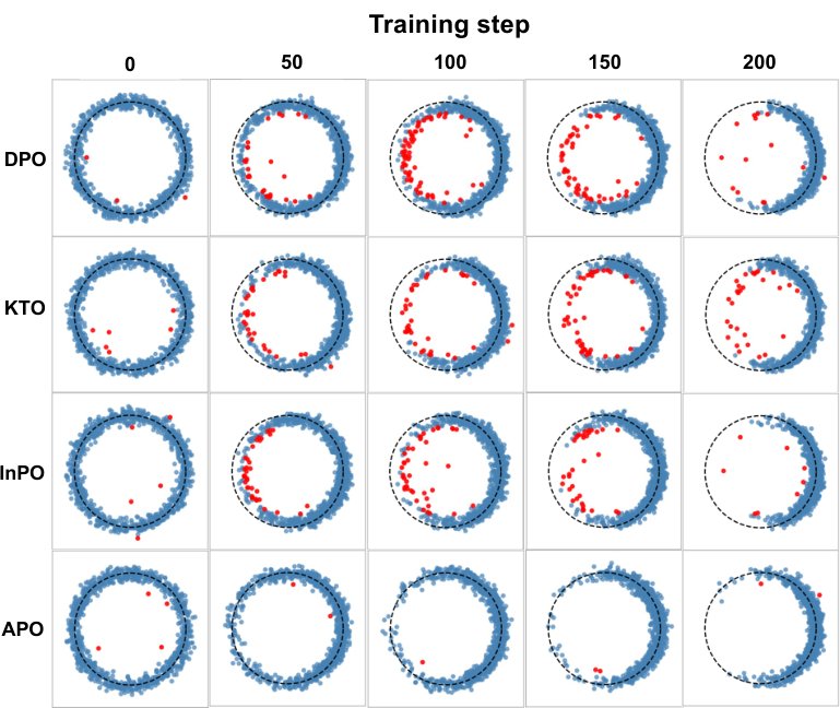 Geometry-Aware Preference Optimization for Text-to-Image Diffusion Models Figure 1