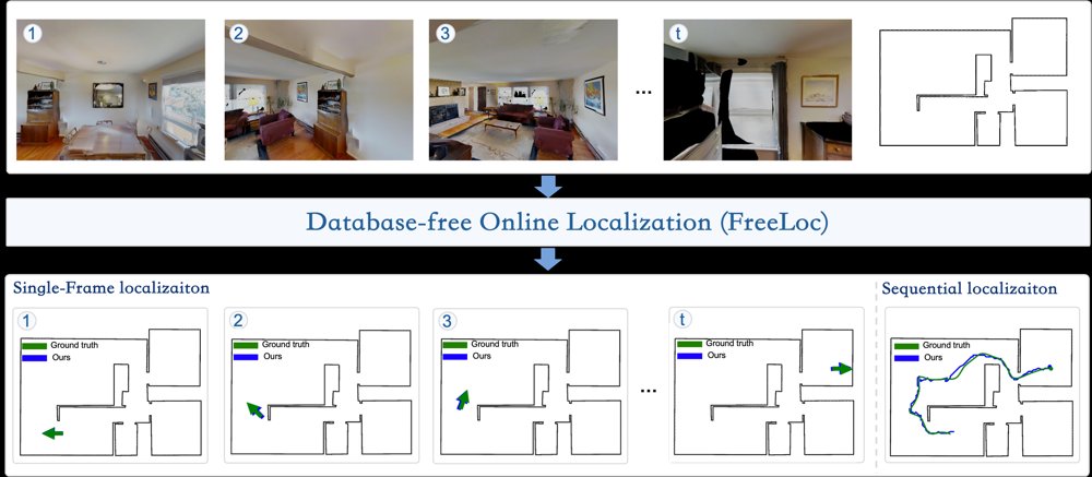 FreeLoc: Online Floorplan Localization via Diffusion-Aided Pose Refinement Figure 1