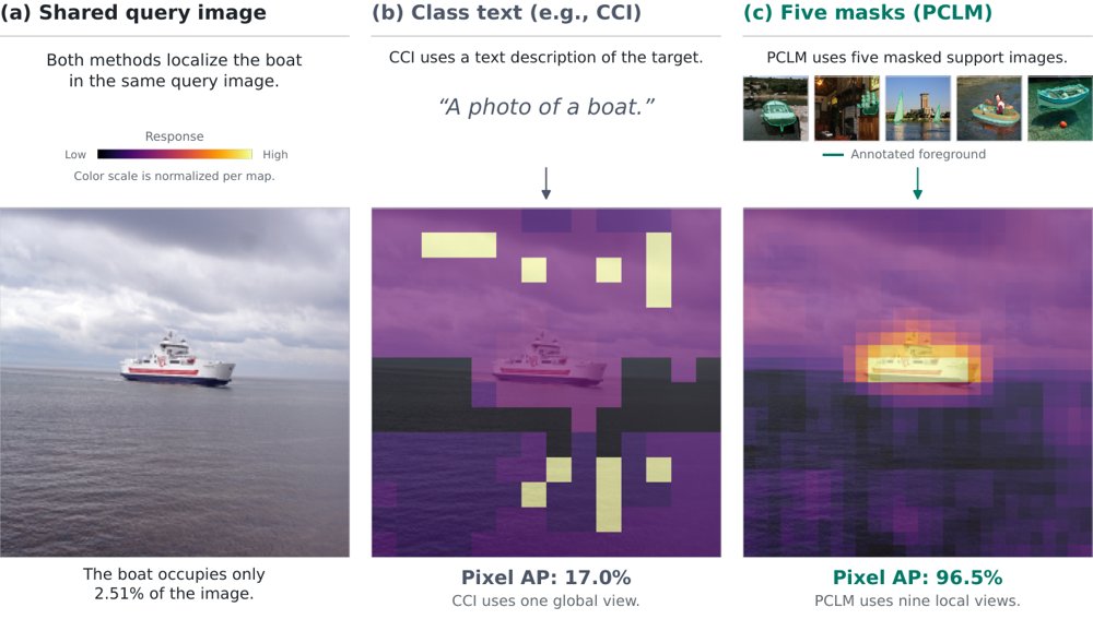PCLM: Small-target localization with frozen CLIP via prototype contrast and local magnification Figure 1