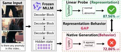 Representation--Behavior Alignment for Explainable Weakly-Supervised Video Anomaly Detection Figure 1