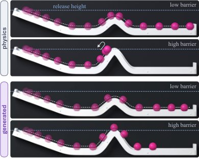 How Does Geometry Enter Generated Motion? Figure 1