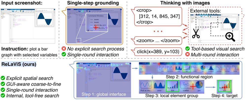Recurrent Latent Visual Search for GUI Grounding Figure 1