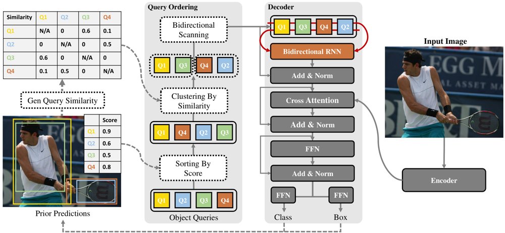 Order Matters: Competition-Guided Query Ordering for RNN-Based Object Detection Figure 1