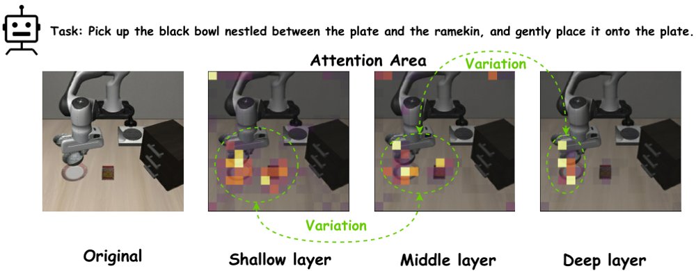 When and What to Prune? Stage-Aware Visual Token Pruning for Efficient VLA Figure 1
