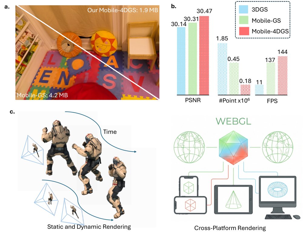 Mobile-4DGS: Unified Static-Dynamic Real-time Mobile Gaussian Splatting Figure 1