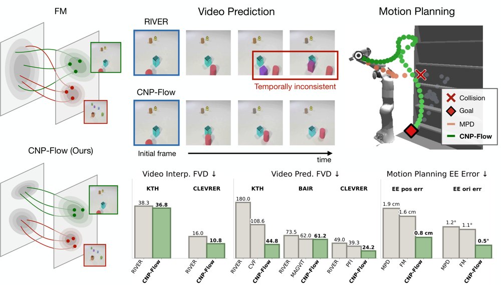 Learning Conditional Source Distribution via Flow Reversal for Temporal Flow Matching Figure 1