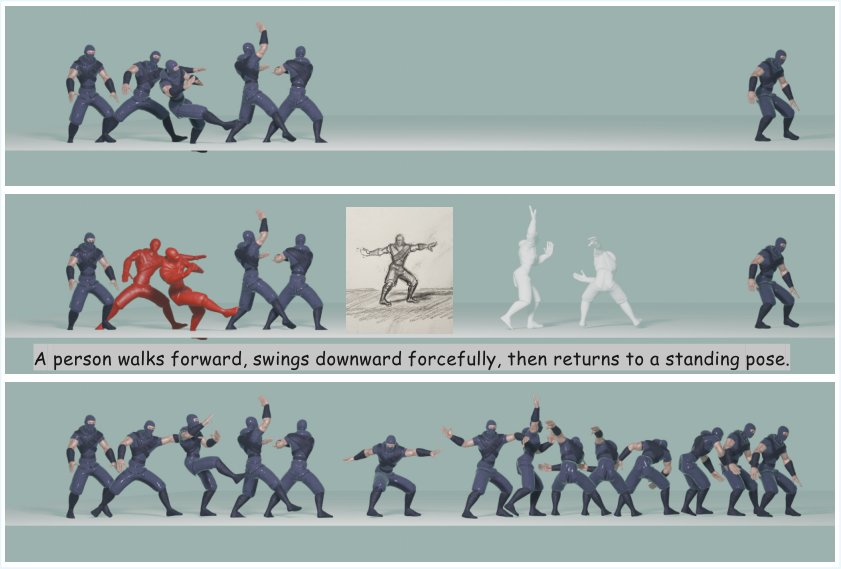 CleanMDM: Clean Motion Diffusion Model for Multimodal Motion Cleanup Figure 1