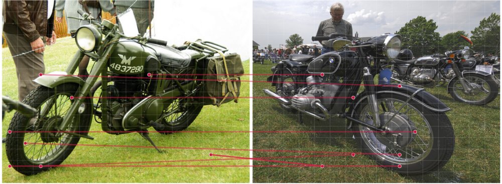 A Strong Baseline for Evaluating Vision Encoders in Multimodal Large Language Models Figure 1