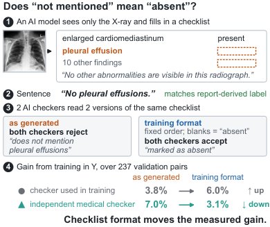 Unmentioned Checklist Findings Change How Reinforcement Learning Appears to Improve Chest Radiograph Report Checking Figure 1