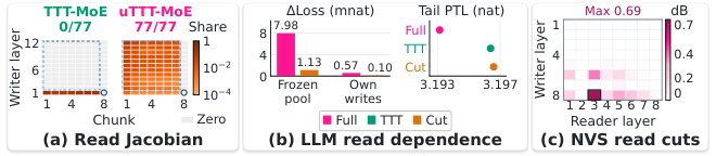 Universal Test-Time Training Figure 1