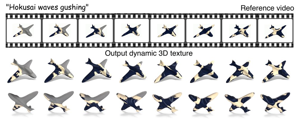 DynaMesh: Dynamic 3D Texture Generation Figure 1