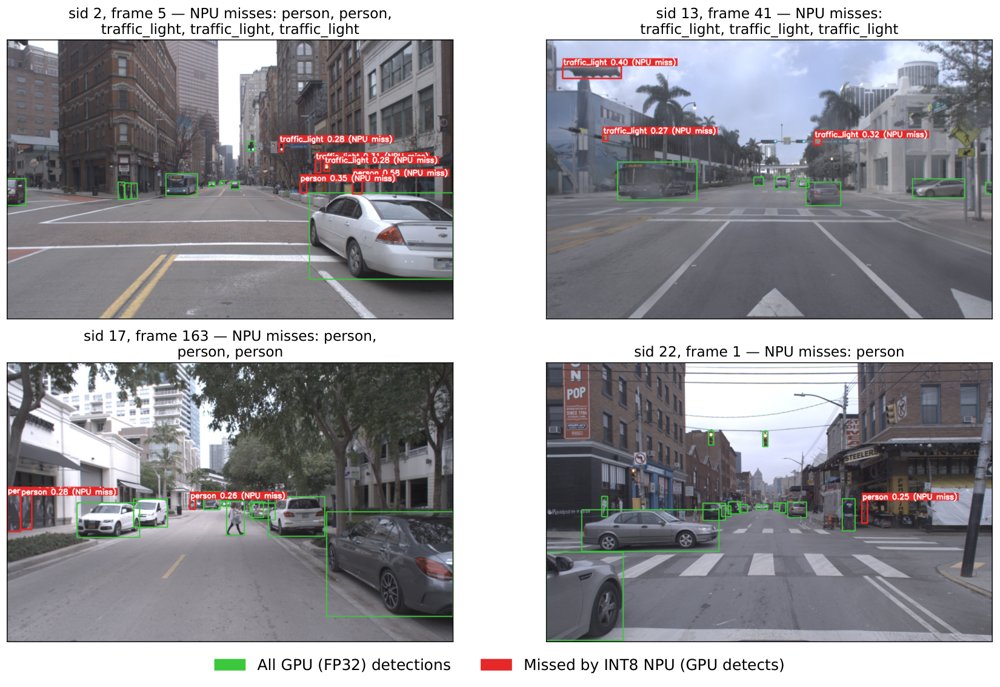 Rethinking Streaming-Perception Evaluation on Heterogeneous Edge Platforms Figure 1