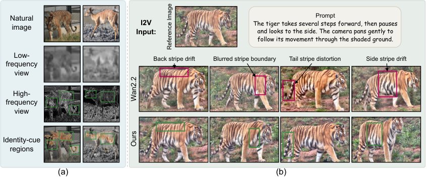 Generating the Wild: Individual-Consistent Image-to-Video Generation for Wildlife Figure 1