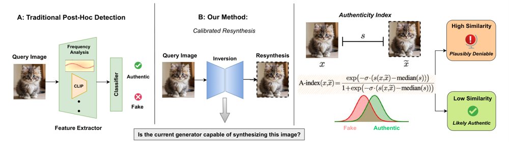 Certification of Real Images through Calibrated Content Authentication Figure 1