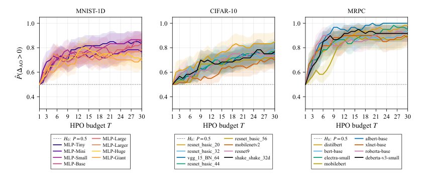 On Hyperparameter Tuning on the Test Set Figure 1