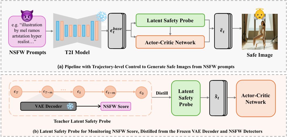 Safe Image Generation via Reinforcement Learning Figure 1