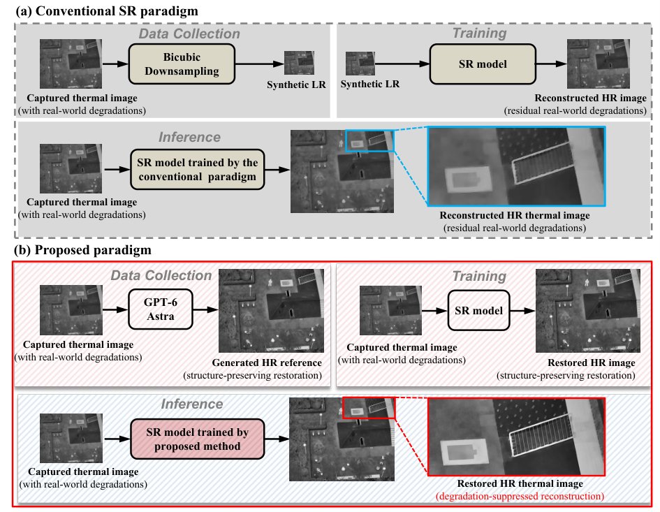 AstraSR: Real-World Thermal Super-Resolution with GPT-6 Astra Figure 1