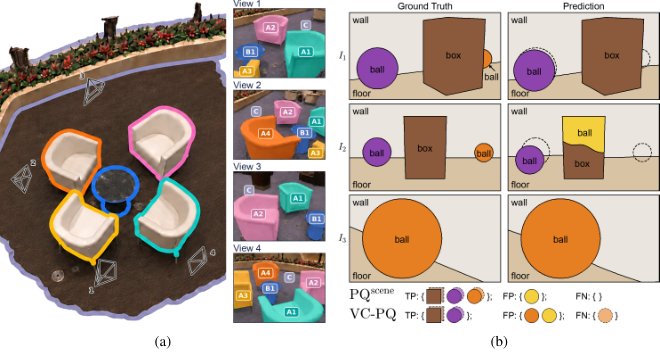Every View Counts: View-Consistent Panoptic Quality for Multi-view Panoptic Segmentation Figure 1