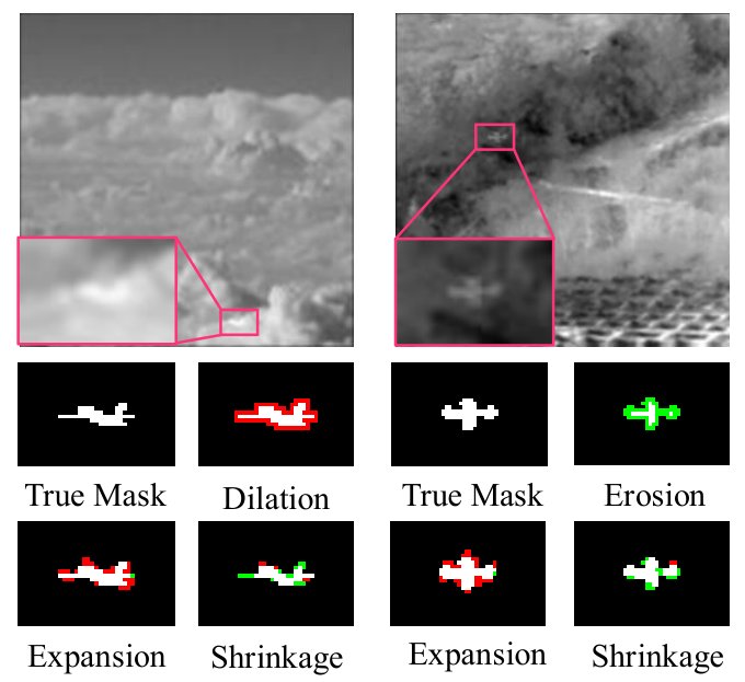 Prompt and Refinement: Asymmetric Mutual Learning for Infrared Small Target Detection with Noisy Labels Figure 1