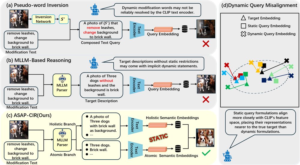 From Transformation to Target State: Rethinking Query Representation for Zero-Shot Composed Image Retrieval Figure 1