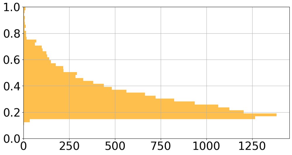 Investigating Query-Insensitive Behavior in Spatio-Temporal Video Grounding Figure 1