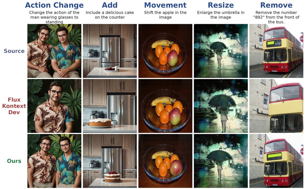 Scalable Minimal-Change Learning for Controllable Image Editing Figure 1